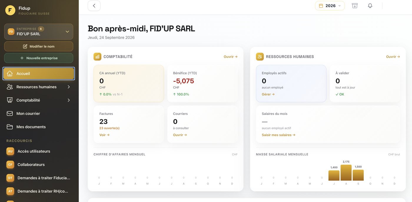 Tableau de bord FID’UP : chiffre d’affaires, bénéfice, factures, courrier, employés et salaires du mois